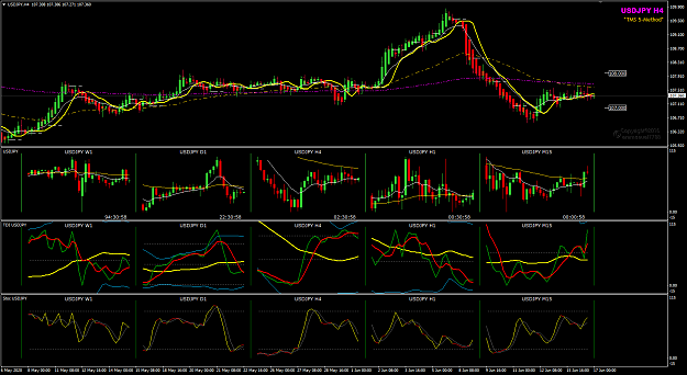 Click to Enlarge

Name: USDJPY Jun 16 multi-charts H4 17-6-2020 6-29-05 am.png
Size: 58 KB
