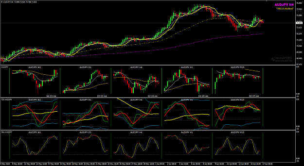 Click to Enlarge

Name: AUDJPY Jun 17 H4 multi-charts 17-6-2020 6-39-20 am.png
Size: 57 KB