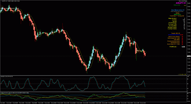 Click to Enlarge

Name: AUDJPY6-17---3-15.gif
Size: 55 KB