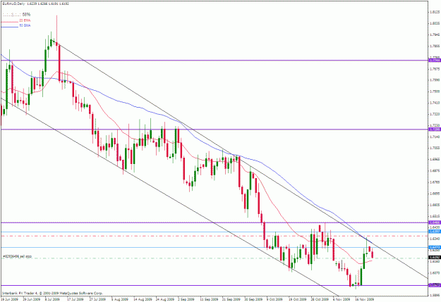 Click to Enlarge

Name: euraud ss & confluence.gif
Size: 31 KB