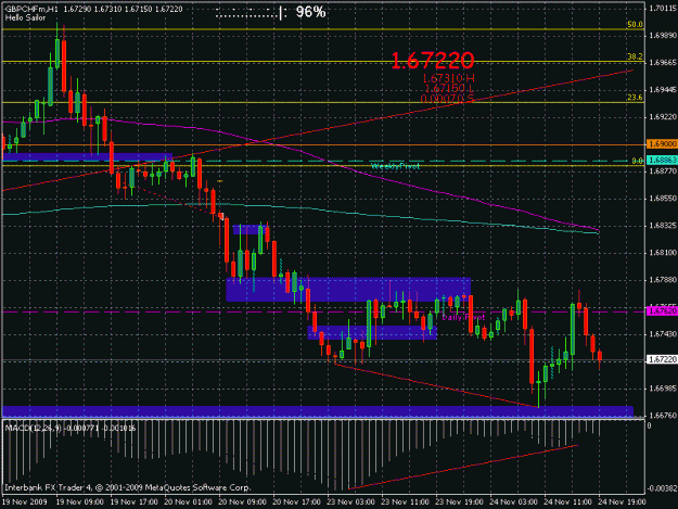 Click to Enlarge

Name: gbpchf-h1-11242009.gif
Size: 24 KB