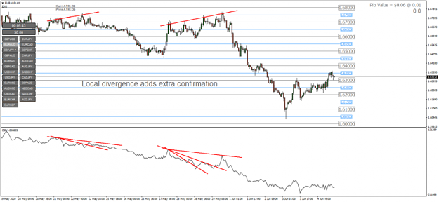 Click to Enlarge

Name: EURAUDH1-local-divergence-800x369.png
Size: 86 KB