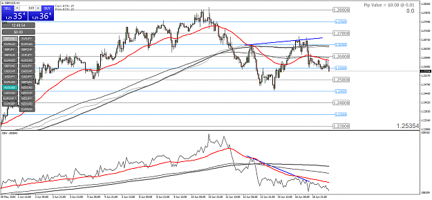 Click to Enlarge

Name: gbpusd-h1-oanda-division7.png
Size: 64 KB