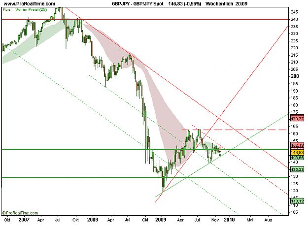 Click to Enlarge

Name: GBP_JPY Spot.png
Size: 16 KB