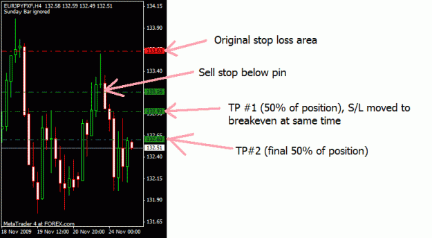 Click to Enlarge

Name: eurjpy4hrpinsuccess.gif
Size: 19 KB