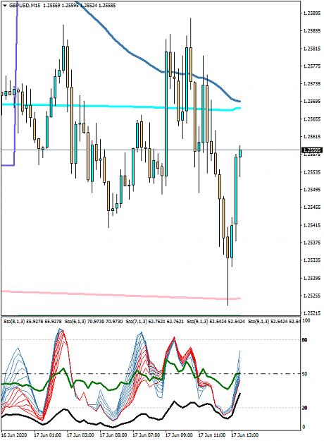Click to Enlarge

Name: GBPUSDM15.png
Size: 44 KB