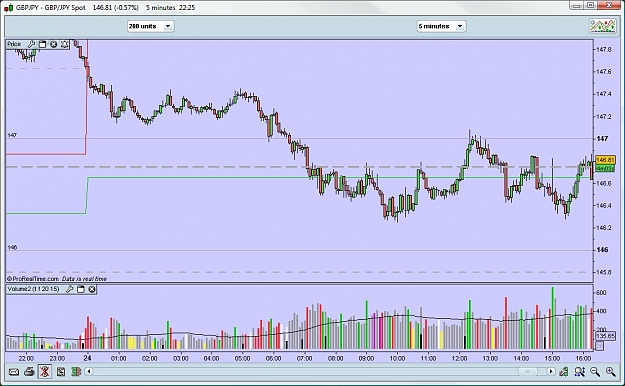 Click to Enlarge

Name: gbpjpy241109m5.jpg
Size: 107 KB