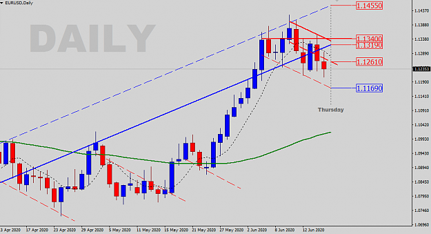 Click to Enlarge

Name: EURUSD-D-SR-Levels.png
Size: 25 KB