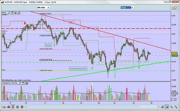 Click to Enlarge

Name: audusd241109h1iqm.jpg
Size: 135 KB