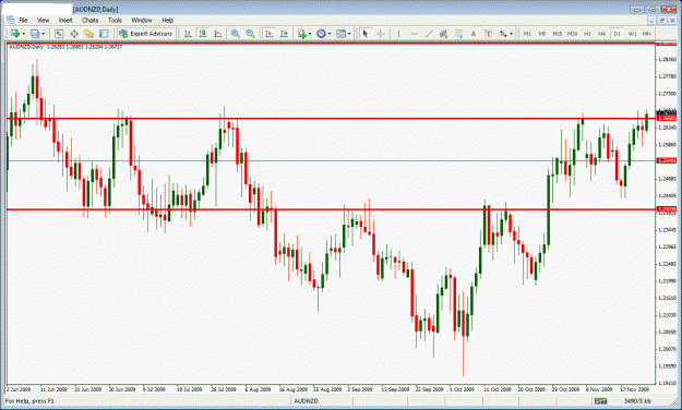 Click to Enlarge

Name: audnzd.gif
Size: 38 KB