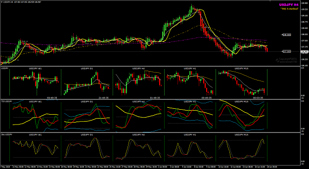 Click to Enlarge

Name: USDJPY Jun 18 multi-charts H4 18-6-2020 7-11-28 am.png
Size: 63 KB