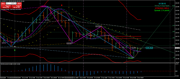 Click to Enlarge

Name: 0801 thursday 2h downtrend - 2h top bb inside fibo.png
Size: 72 KB