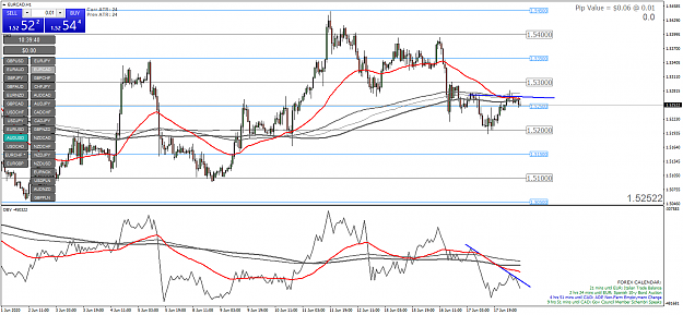 Click to Enlarge

Name: eurcad-h1-oanda-division7.png
Size: 70 KB