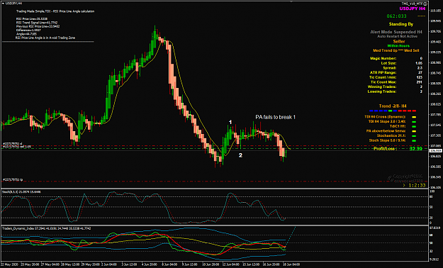 Click to Enlarge

Name: USDJPY Jun 18 H4 cosing soon 18-6-2020 3-57-27 pm.png
Size: 65 KB