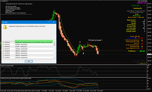 Click to Enlarge

Name: USDJPY Jun 18 H4 CSTSL trade update 18-6-2020 9-00-42 am.png
Size: 83 KB
