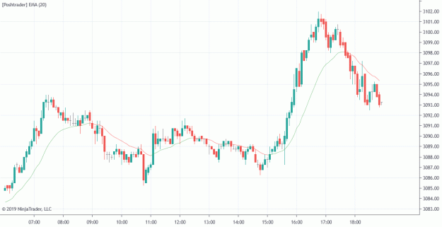 Click to Enlarge

Name: NinjaTrader_MovingAverages.gif
Size: 274 KB