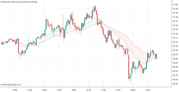 Click to Enlarge

Name: NinjaTrader_MaCrossover.png
Size: 53 KB