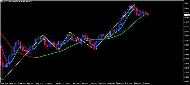 Click to Enlarge

Name: NZDUSD.png
Size: 41 KB