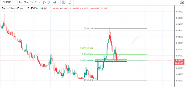 Click to Enlarge

Name: EURCHF 6182020.PNG
Size: 52 KB
