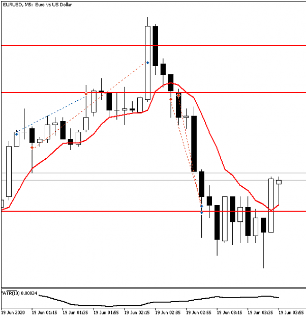 Click to Enlarge

Name: EURUSDM5.png
Size: 9 KB