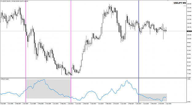 Click to Enlarge

Name: USDJPY Monthly 2008 to 2020.png
Size: 27 KB