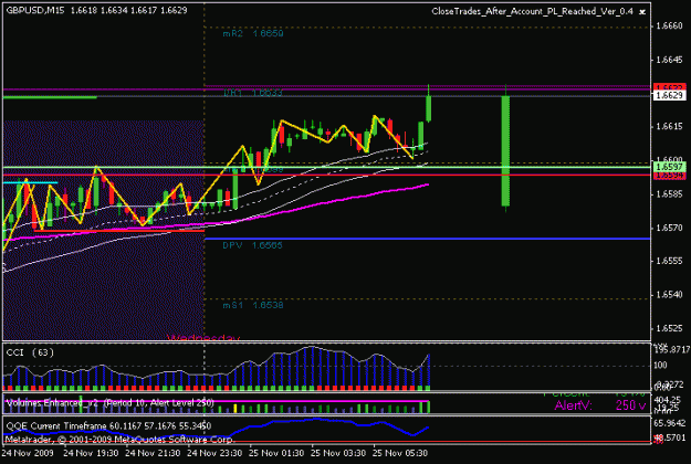 Click to Enlarge

Name: sonic_gbpusd_2009-11-25_ut15_1.gif
Size: 15 KB