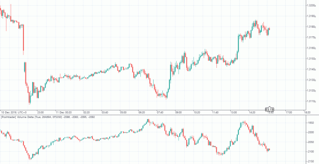 Click to Enlarge

Name: cTrader_VolumeDelta.gif
Size: 63 KB