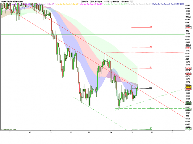 Click to Enlarge

Name: GBP_JPY Spot.png
Size: 27 KB