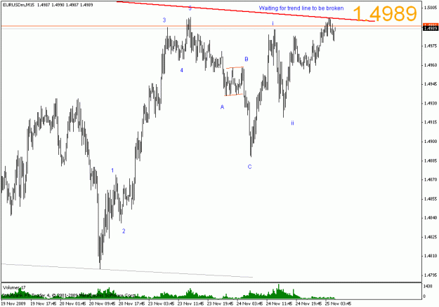 Click to Enlarge

Name: eurusd m15.gif
Size: 16 KB