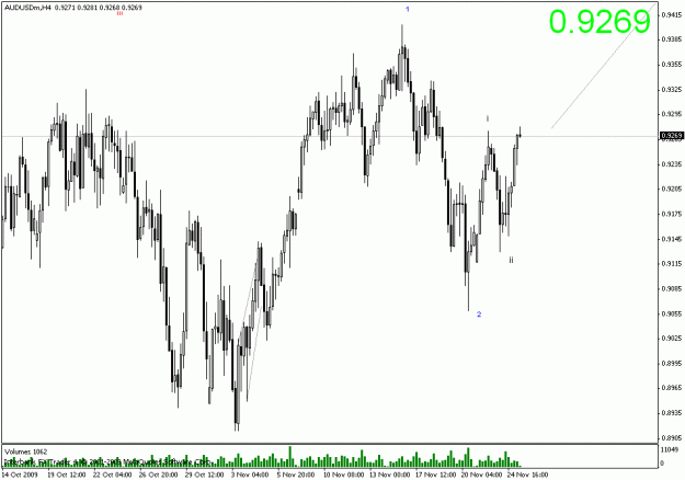 Click to Enlarge

Name: audusd h4.gif
Size: 19 KB