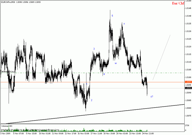 Click to Enlarge

Name: eurchf.gif
Size: 18 KB