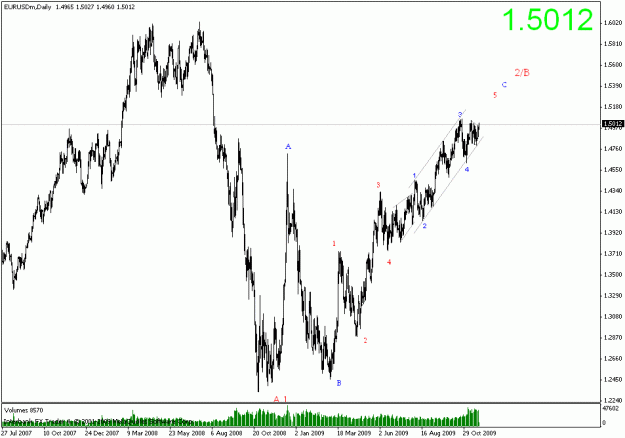 Click to Enlarge

Name: eurusd daily.gif
Size: 18 KB