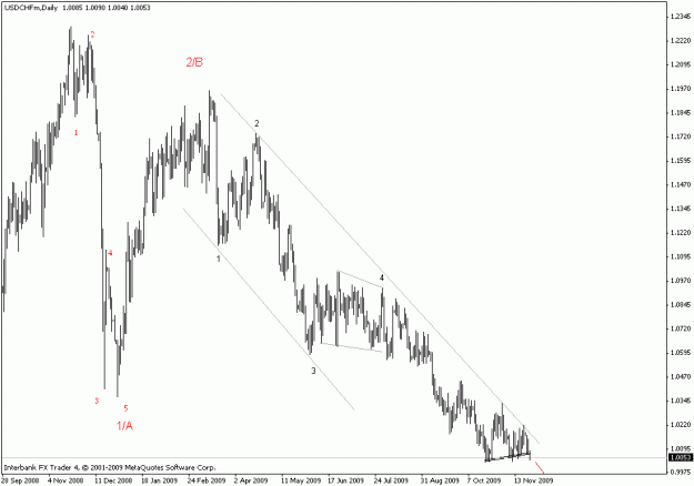 Click to Enlarge

Name: usdchf daily.gif
Size: 15 KB
