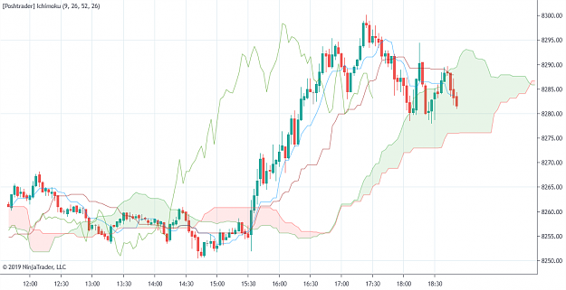 Click to Enlarge

Name: NinjaTrader_Ichimoku-1.png
Size: 77 KB