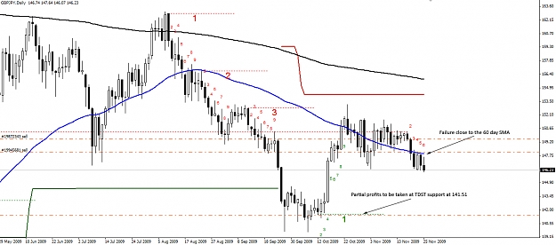 Click to Enlarge

Name: GBPJPY-Daily-25.11.09.jpg
Size: 276 KB