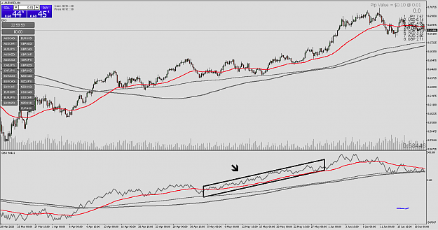 Click to Enlarge

Name: AudUsd H4 June 20 WE.png
Size: 89 KB