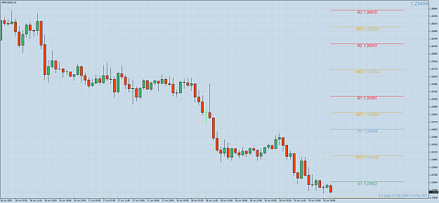 Click to Enlarge

Name: GBPUSD()H1.png
Size: 72 KB