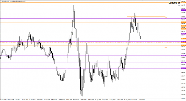 Click to Enlarge

Name: EURUSD D1 Big Picture Jun 19 Closed 21-6-2020 4-42-25 pm.png
Size: 27 KB