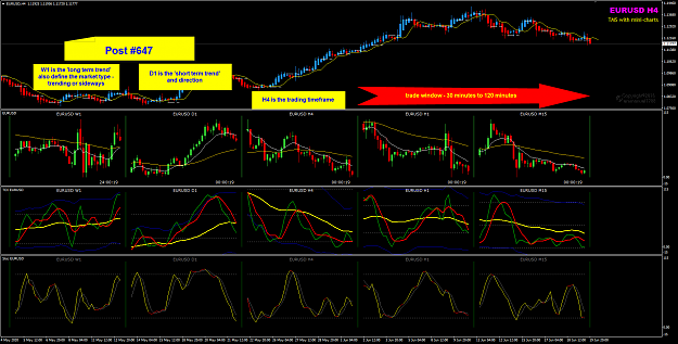 Click to Enlarge

Name: EURUSD Week 26 H4 multi-charts 21-6-2020 4-49-19 pm.png
Size: 75 KB