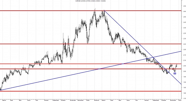 Click to Enlarge

Name: EURNZD-Daily.jpg
Size: 123 KB