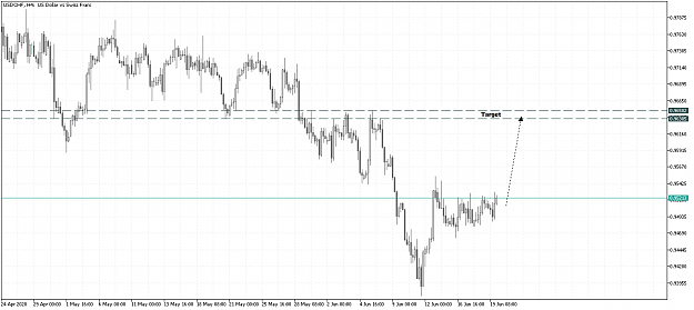 Click to Enlarge

Name: USDCHFH4 i 1.png
Size: 40 KB