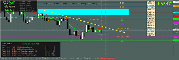 Click to Enlarge

Name: euraud-fx-d1-ig-group-limited.png
Size: 51 KB