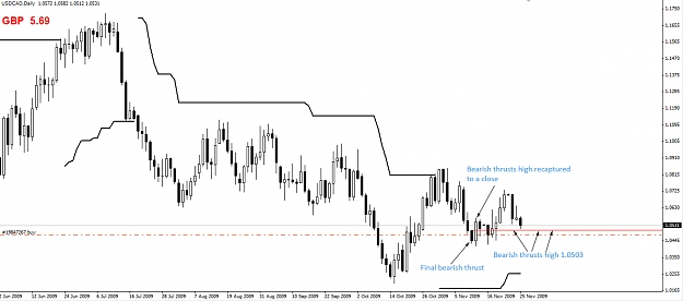 Click to Enlarge

Name: USDCAD-Daily-251109.jpg
Size: 183 KB