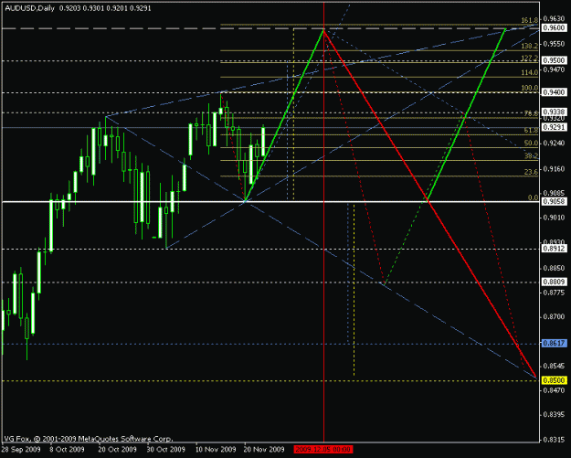 Click to Enlarge

Name: audusd end 2009_4.gif
Size: 16 KB