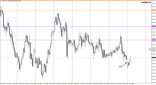 Click to Enlarge

Name: AUDUSD Jun 22 H1 GAP 22-6-2020 9-30-45 am.png
Size: 32 KB