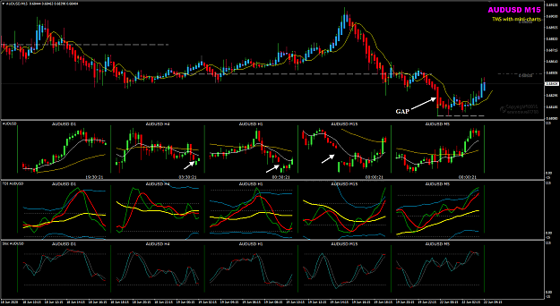 Click to Enlarge

Name: AUDUSD Jun 22 M15 Multi-charts 22-6-2020 9-29-42 am.png
Size: 60 KB