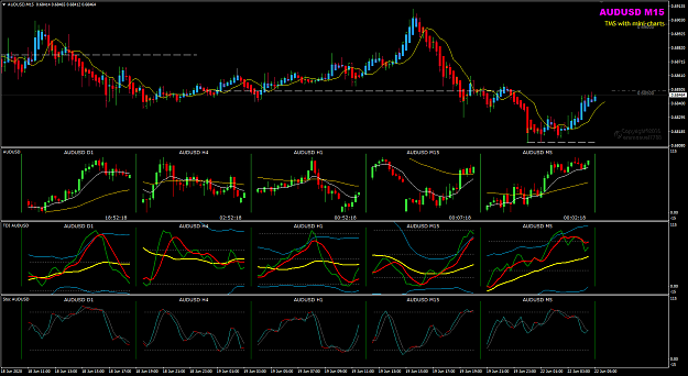 Click to Enlarge

Name: AUDUSD Jun 22 multi-charts 22-6-2020 10-07-45 am.png
Size: 56 KB