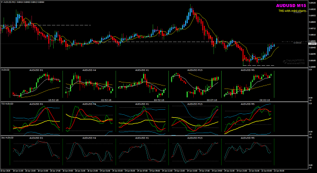 Click to Enlarge

Name: AUDUSD Jun 22 multi-charts 22-6-2020 10-07-45 am.png
Size: 56 KB