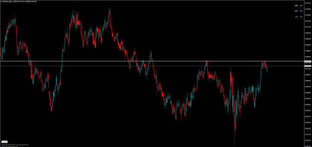 Click to Enlarge

Name: NZDCADDaily.png
Size: 44 KB