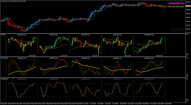 Click to Enlarge

Name: NZDCAD Jun 22 H4 multi-charts 22-6-2020 12-49-00 pm.png
Size: 54 KB
